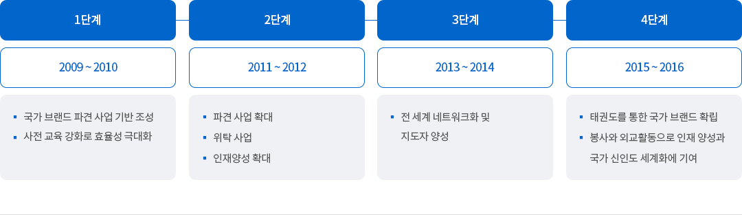 추진계획