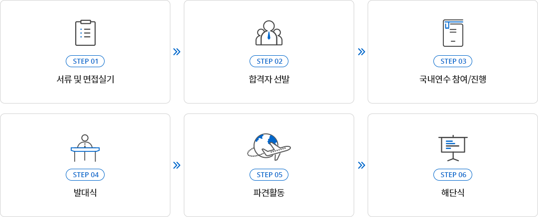 봉사단 참여절차